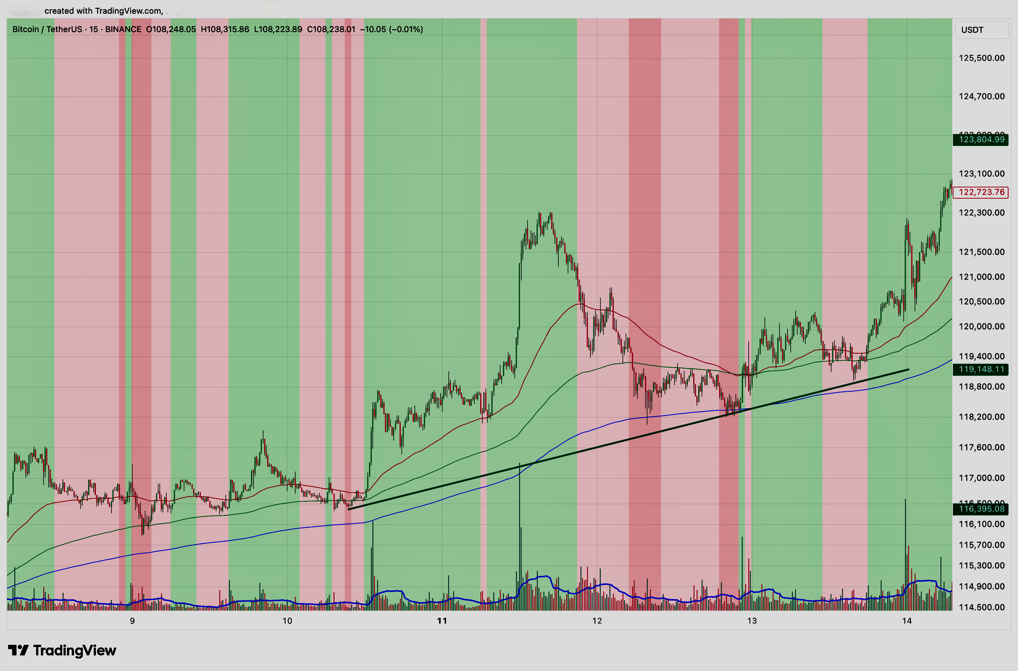 Convergence chart demo